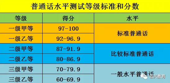 普通话等级.png 普通话等级.png